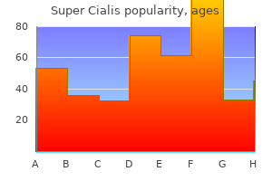 buy 80 mg super cialis free shipping