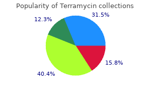 terramycin 250 mg generic