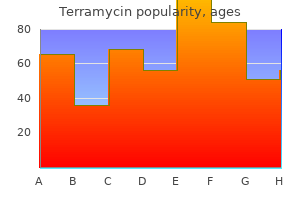 terramycin 250 mg overnight delivery