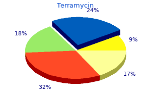 cheap terramycin 250 mg