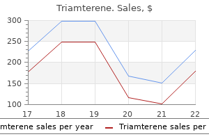 75 mg triamterene otc