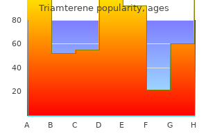 buy triamterene 75mg cheap