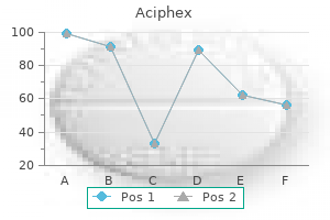 aciphex 10mg low price