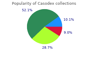 buy 50 mg casodex