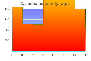 50 mg casodex