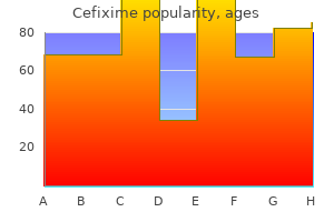 cheap cefixime 100 mg mastercard