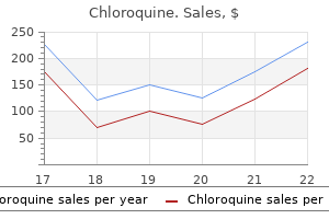 quality 250 mg chloroquine