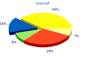 duricef 250 mg online