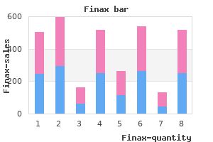 generic finax 1 mg amex