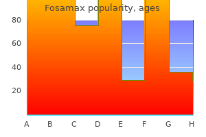 order 70 mg fosamax amex