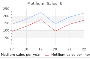 motilium 10mg sale