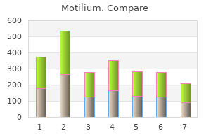 buy cheap motilium 10mg online