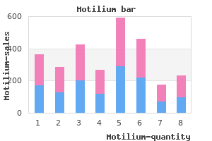 order motilium 10 mg overnight delivery