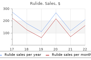 rulide 150 mg low cost