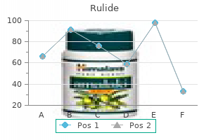 order rulide 150 mg on-line