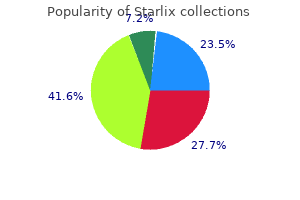 buy starlix 120 mg low cost