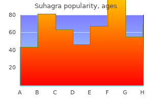 effective suhagra 100 mg