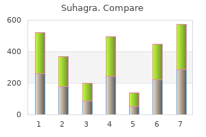 generic suhagra 100 mg with mastercard