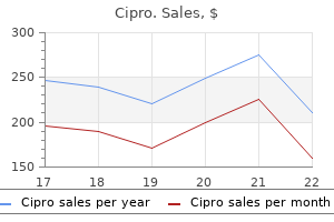 buy cipro 750mg low cost