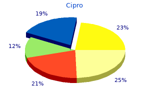 750 mg cipro overnight delivery