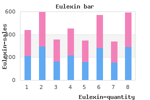 proven eulexin 250 mg