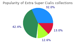 buy cheap extra super cialis 100 mg on line