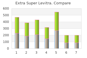 purchase 100 mg extra super levitra mastercard