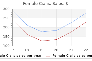 purchase 20 mg female cialis