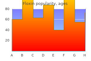 discount floxin 400 mg line