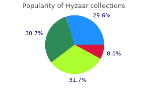 50 mg hyzaar mastercard