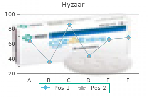 hyzaar 50 mg fast delivery