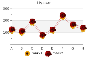 buy 50mg hyzaar amex