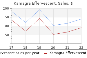 100mg kamagra effervescent visa