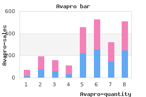 purchase 300 mg avapro amex