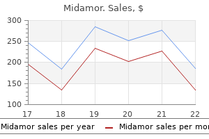 generic 45mg midamor free shipping