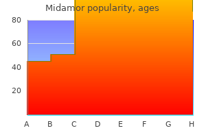 generic 45 mg midamor otc