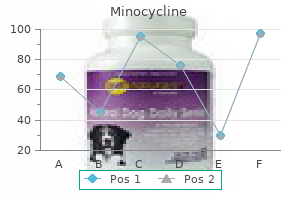 discount minocycline 50 mg online