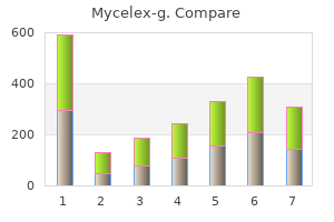 best 100mg mycelex-g