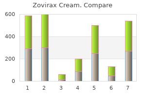 zovirax cream 5 gm low price