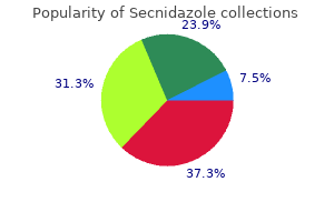 generic 1gr secnidazole overnight delivery