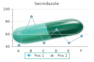 effective 500mg secnidazole