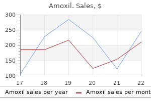 discount amoxil 1000mg with mastercard
