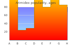 purchase arimidex 1 mg without prescription