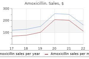 cheap amoxicillin 650 mg line
