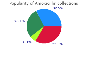 quality 500mg amoxicillin
