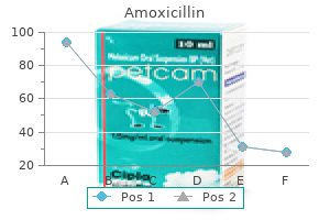 order 650mg amoxicillin otc