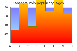 purchase 100mg kamagra polo mastercard