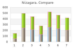 purchase 25 mg nizagara free shipping