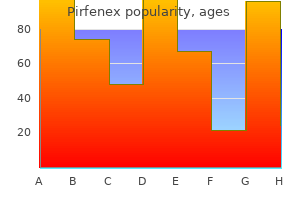 generic pirfenex 200mg fast delivery