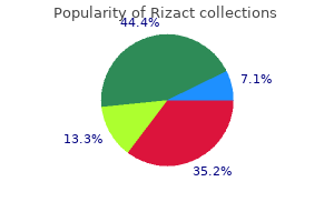 generic 10 mg rizact with mastercard